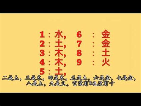 屬水數字|數字的五行屬性是什麼？命名學、吉數解讀